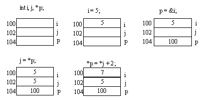 schéma explicatif